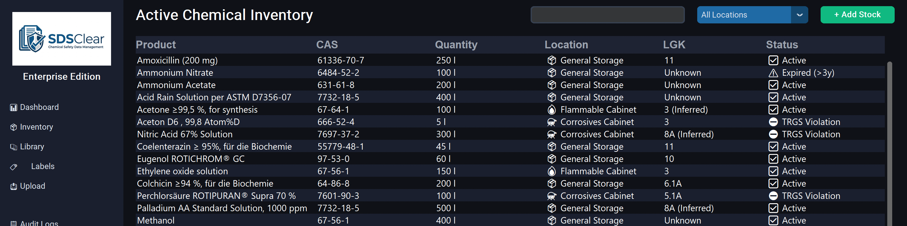 Digital chemical inventory